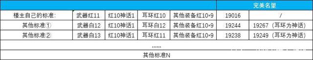 dnf公益服各职业强者之路武器外观，限兑换一把，玩家需谨慎选择1011