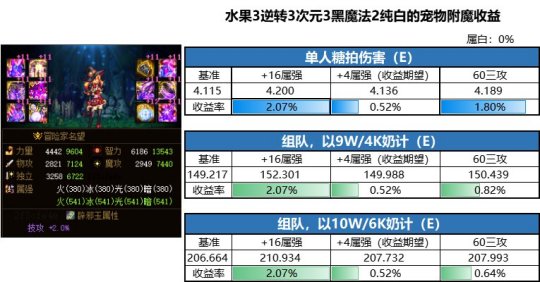dnf公益服发布网玩家800w上架假紫被秒，网友表示太亏头铁奶爸1e金币也会买106