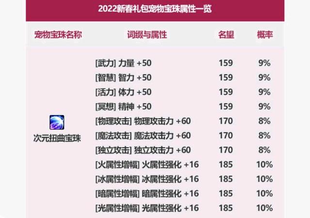 地下城私服国庆活动送2本黄金增幅书，我感觉自己亏了7000万金币1072