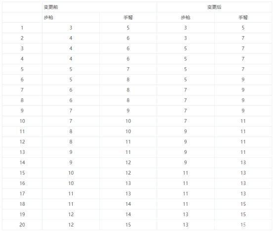 泰拉瑞亚手游这款游戏很容易让人爆肝1099