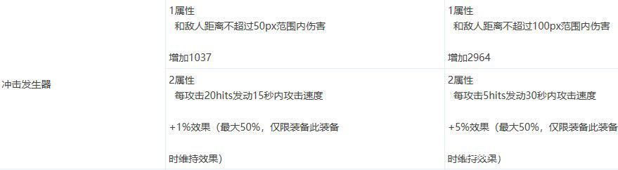 《阴阳师dnf公益服发布网》小更新大活动，网易特色融合完毕1147