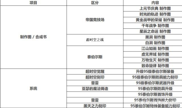 地下城私服外挂什么428
