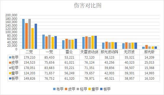 稳定70级地下城私服433