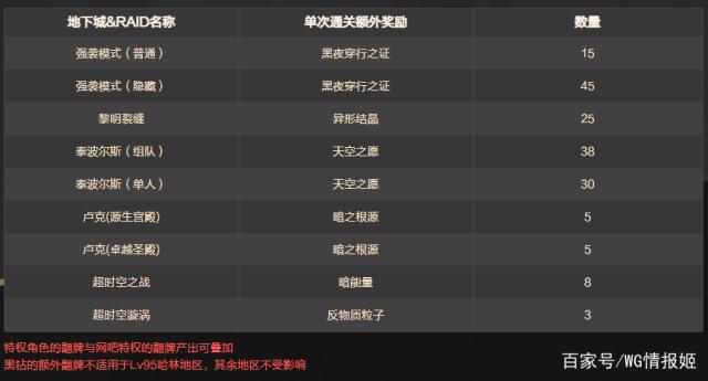 地下城私服如何快速通关红玉的诅咒50层？职业、药剂和技巧缺一不可504