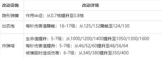 求一个好玩dnf公益服发布网622