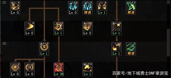 dnf公益服28号商店暗藏玄机！保护券7折成笑话，武器装扮逼氪玩家703