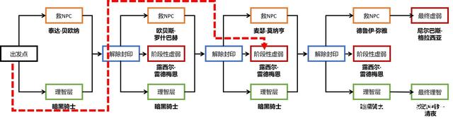 地下城私服100级版本缺少疲劳药？5大途径助力玩家，升级快人一步898