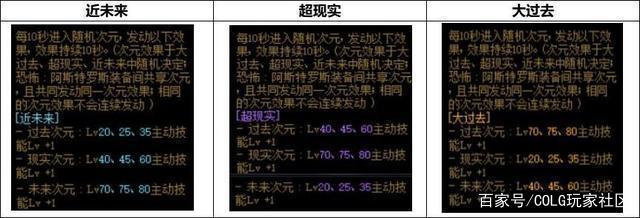 原龙腾九天地下城私服963
